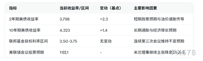 美债收益率集体上涨,10年期美债收益率涨11.27个基点