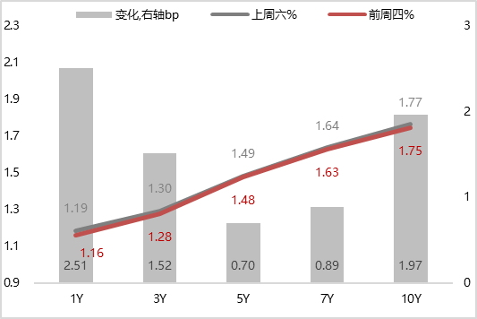 日本债市波动加剧 10年期日债收益率再创29年来新高