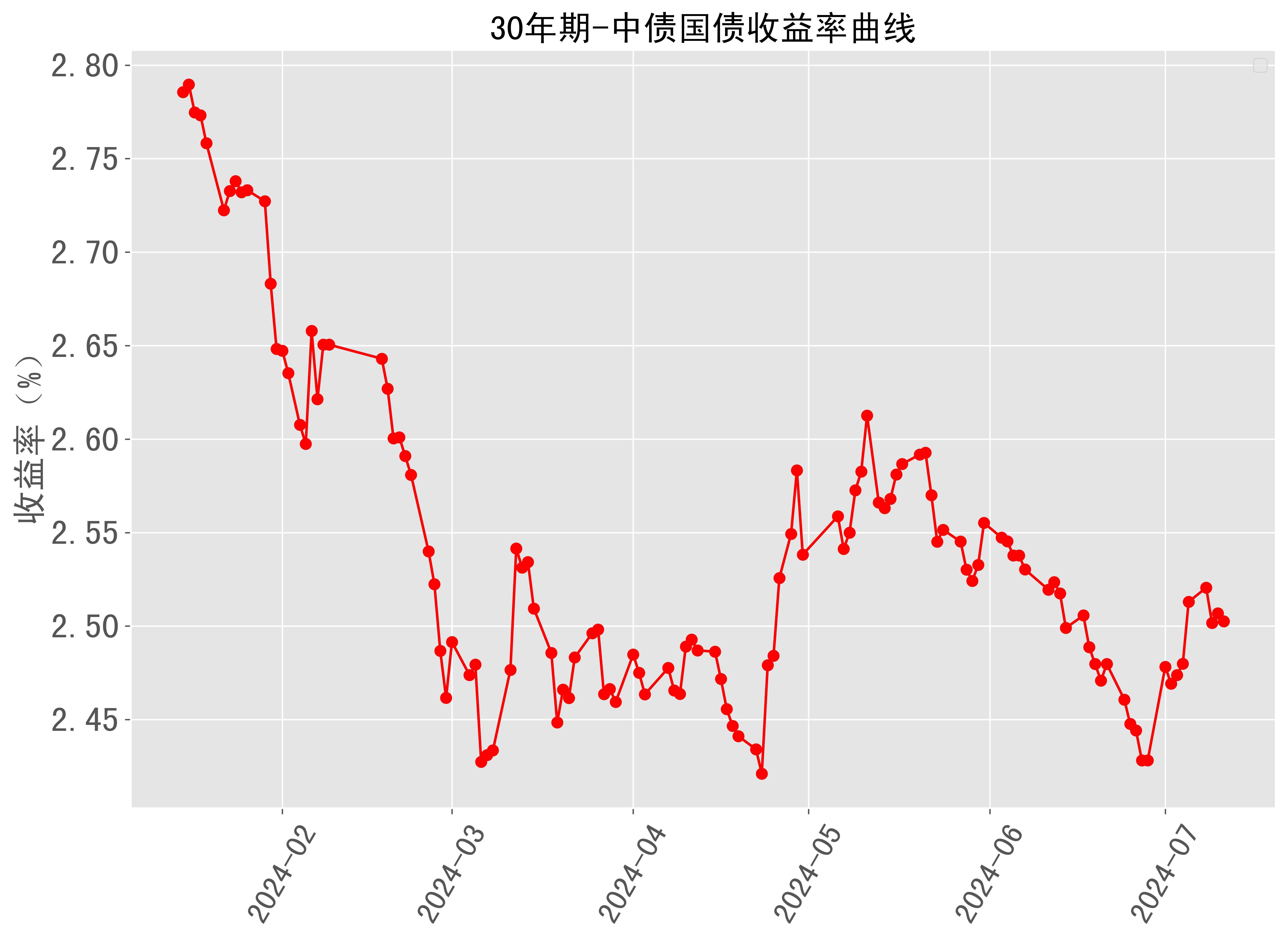 日本债市波动加剧 10年期日债收益率再创29年来新高