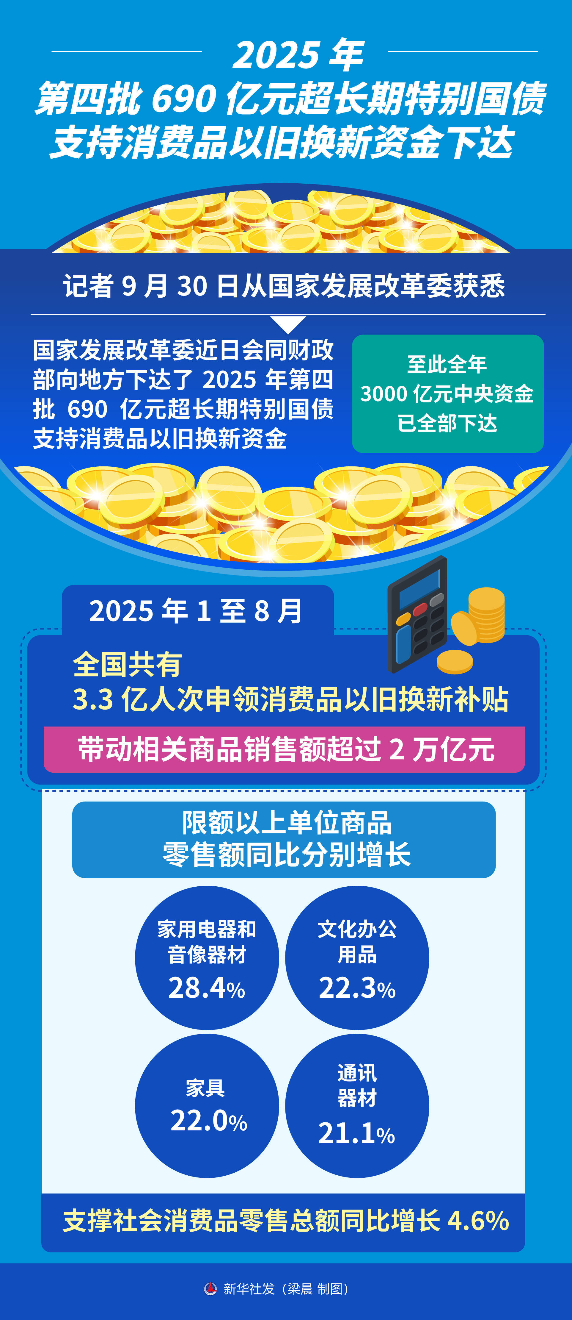 财政部拟发行2026年记账式贴现（三十期）国债