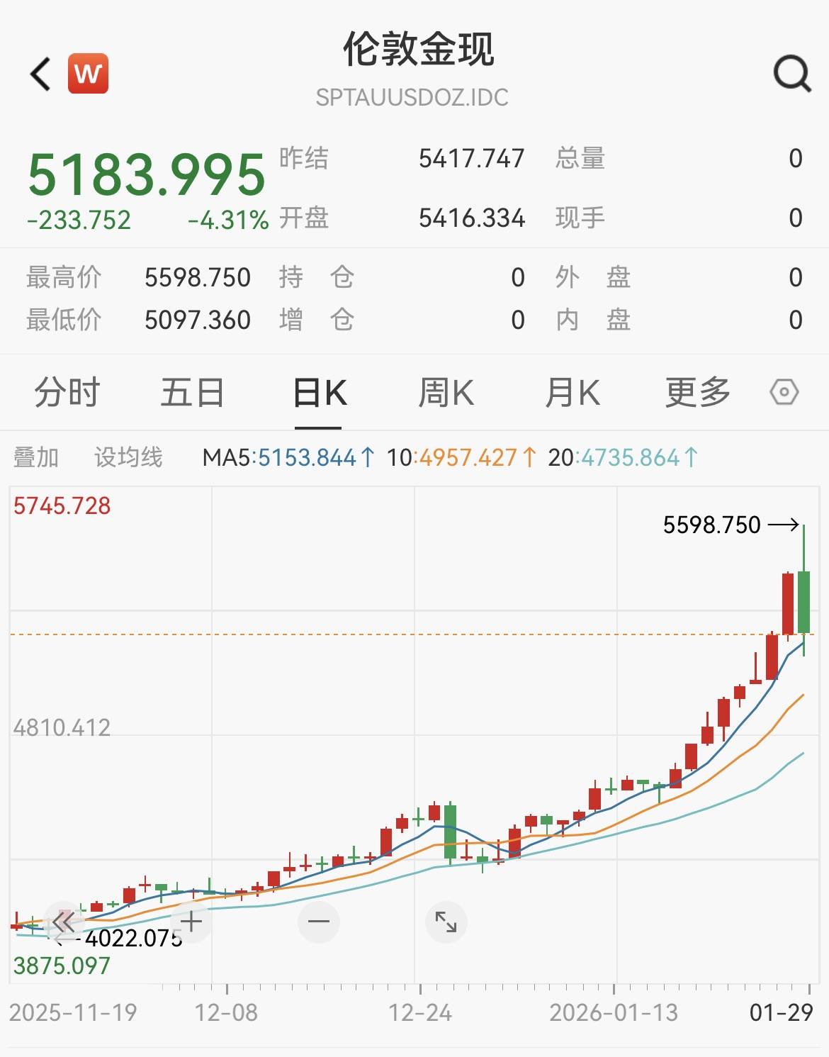 国内期货夜盘开盘 沪银跌逾6%