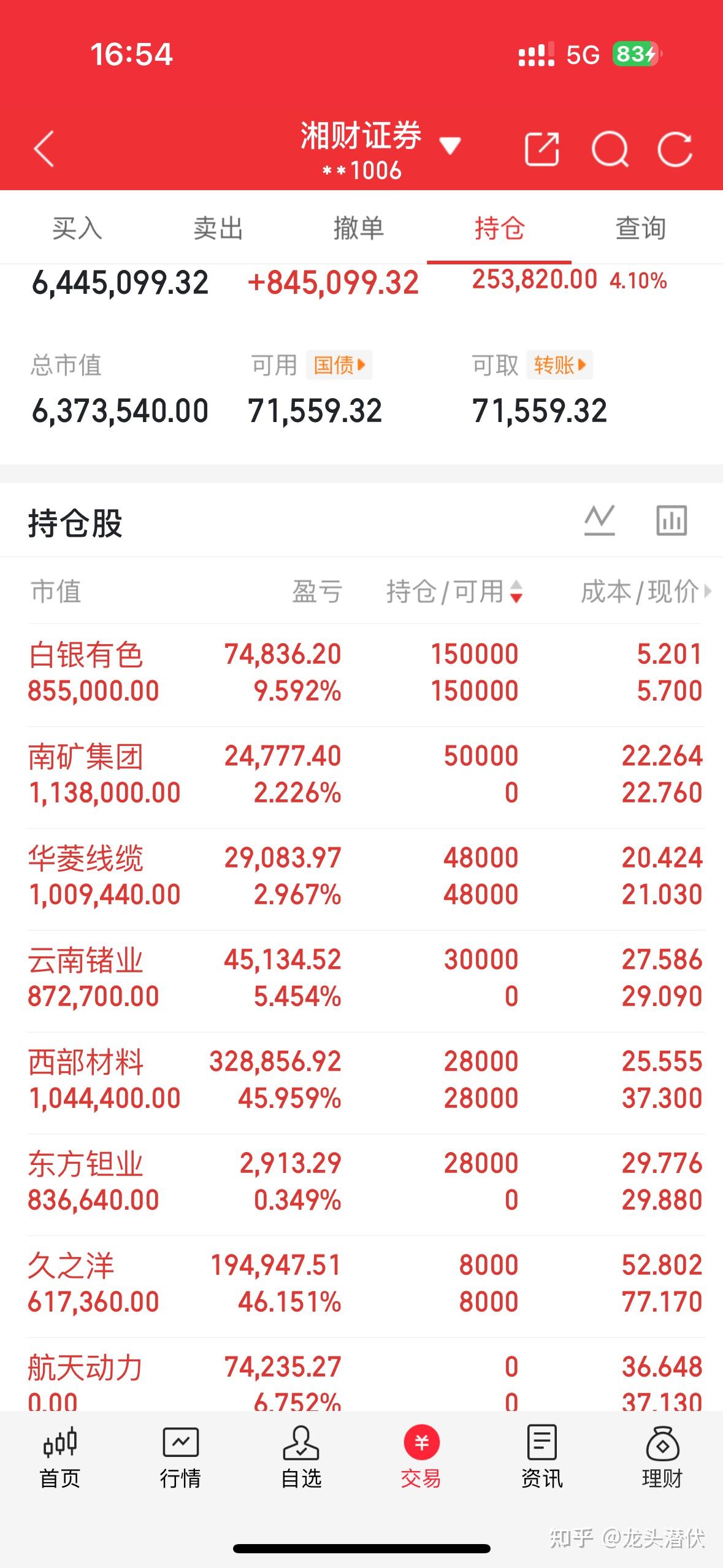 国内期货夜盘开盘 沪银跌逾6%