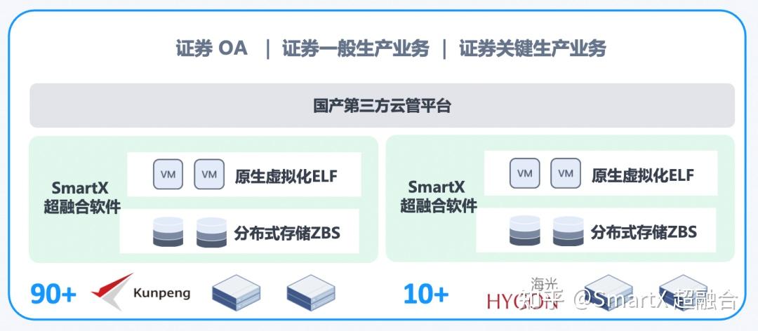 分布式存储不香了？AI爆发叠加信创倒计时，国产集中式存储“杀”回牌桌