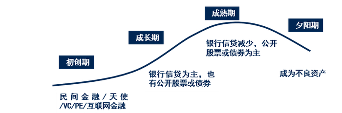 新财观 | 债市“科技板”周年观察：量升之后如何进一步质优？