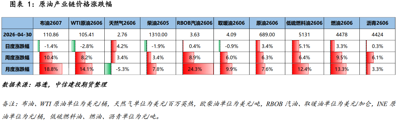 上海国际能源交易中心：调整原油、低硫燃料油期货品种相关合约交易手续费