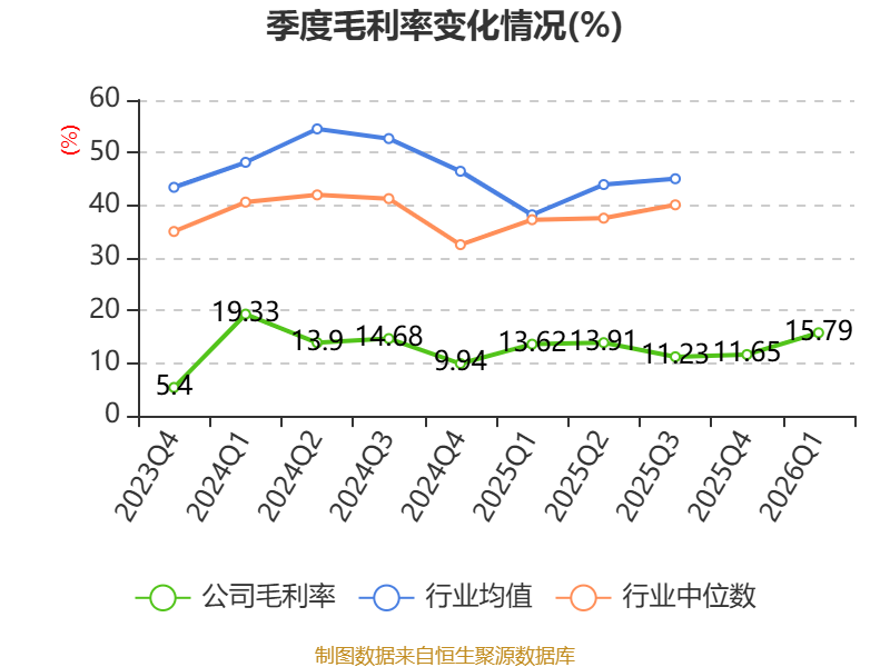 蓝思科技：拟收购巨腾国际约27.81%已发行股份