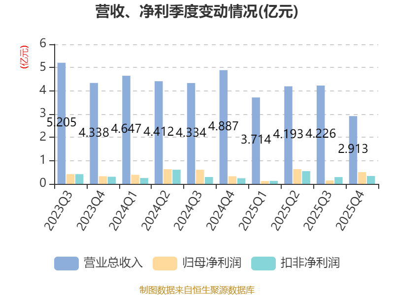 蓝思科技：拟收购巨腾国际约27.81%已发行股份