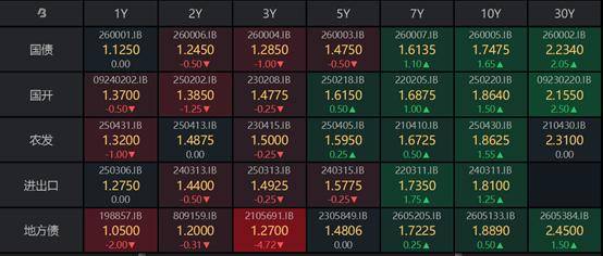 美国30年期国债收益率上升至5.195%