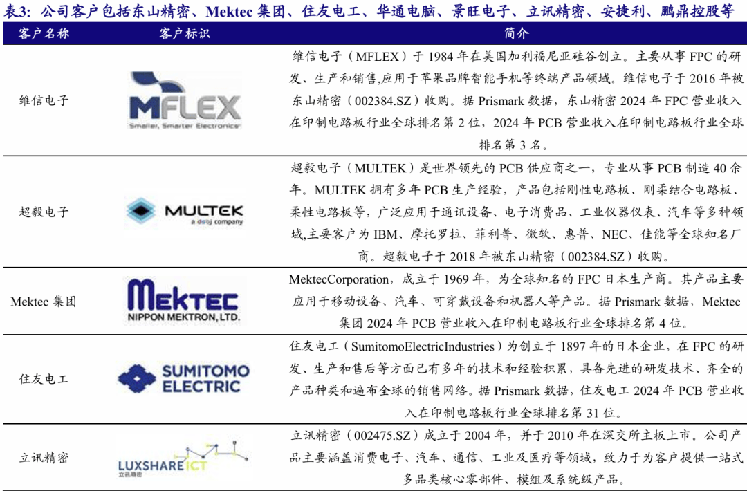 锐翔智能5月19日龙虎榜数据