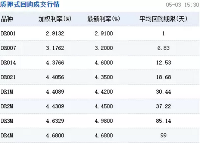 日本20年期国债收益率下跌1个基点，至3.770%