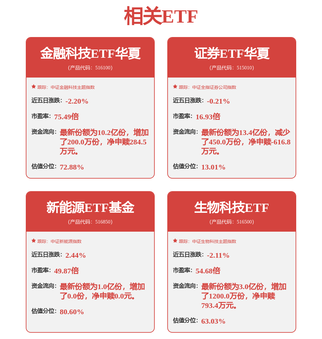 今年以来61只新股已发行,共募资566.04亿元