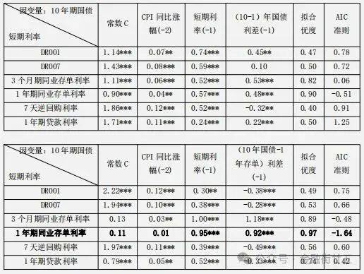 日本10年期国债收益率下降4个基点，至2.745%