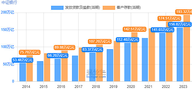 从200万亿元看债券市场功能升级