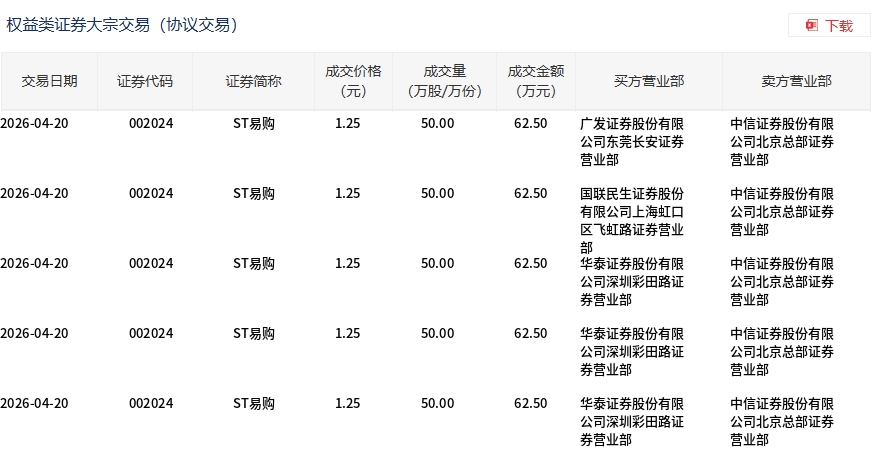 ST华谊大宗交易成交102.15万元