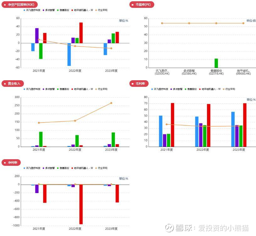 港股通净卖出61.05亿港元