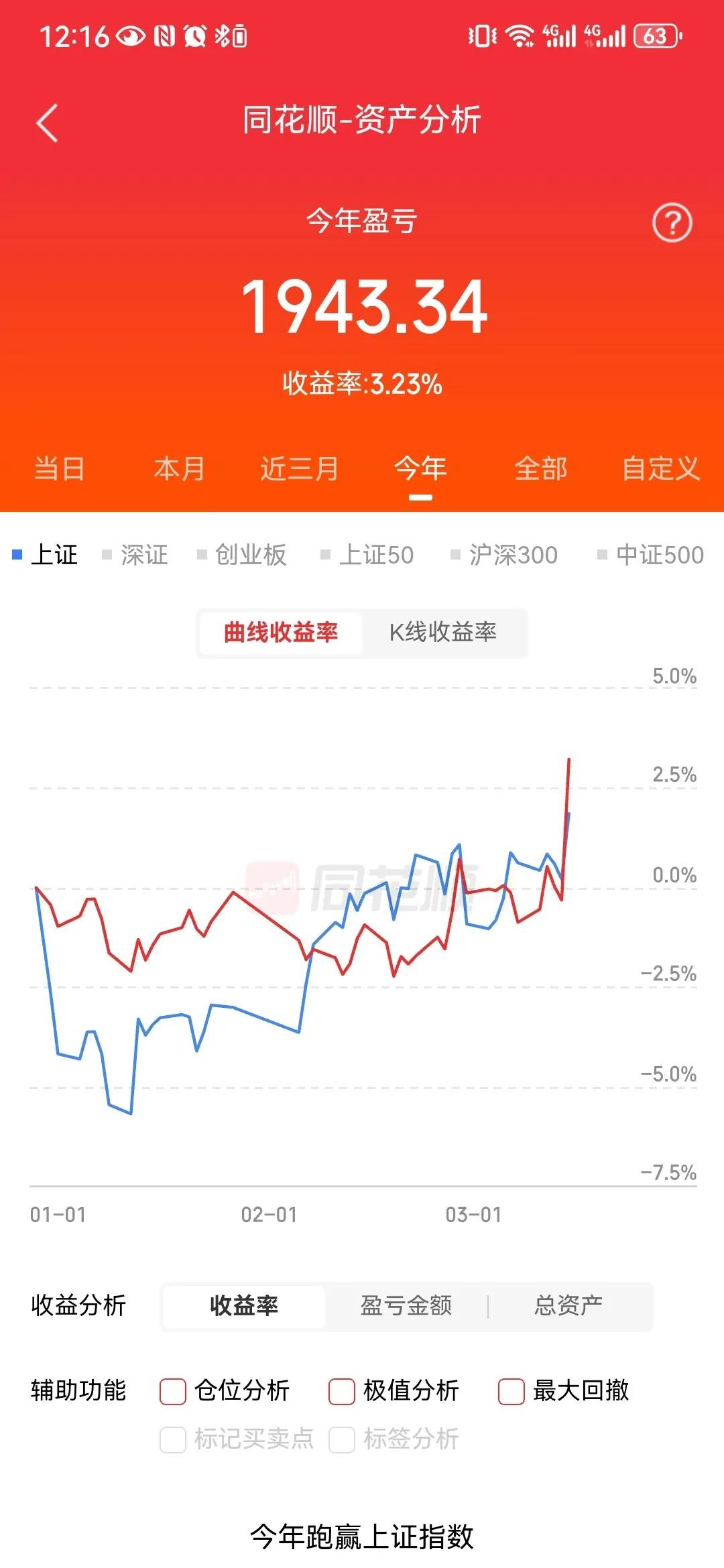 中证转债指数收涨0.19%，221只可转债收涨