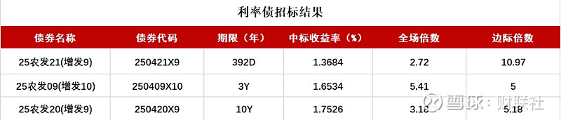 国债期货收盘多数下跌