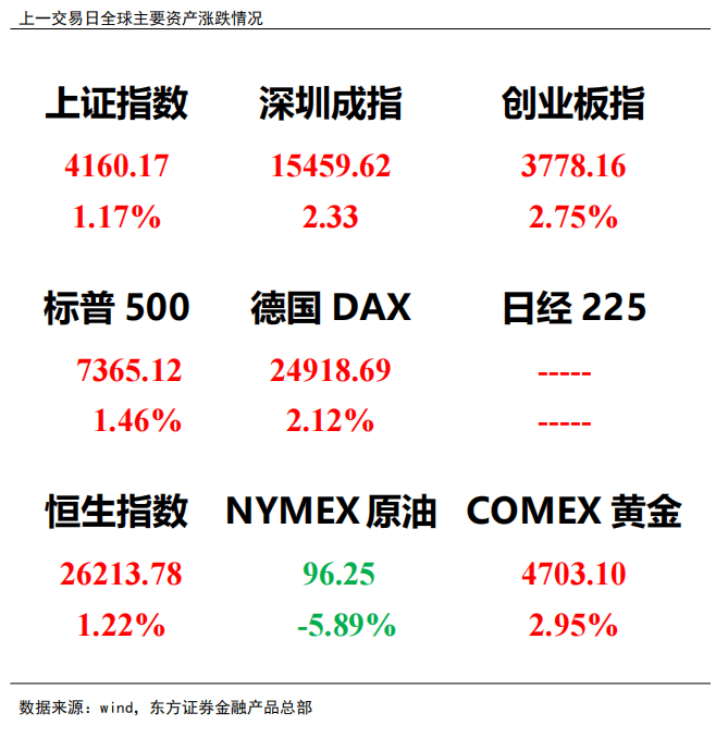 有色金属行业5月22日资金流向日报