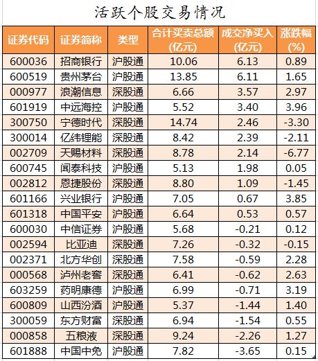 华升股份龙虎榜数据(5月22日)