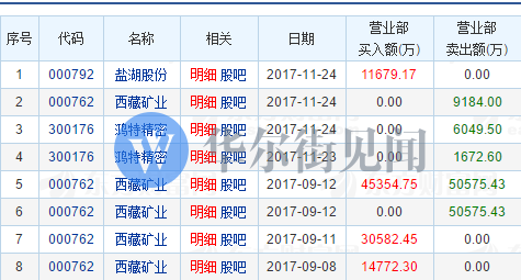 华升股份龙虎榜数据(5月22日)