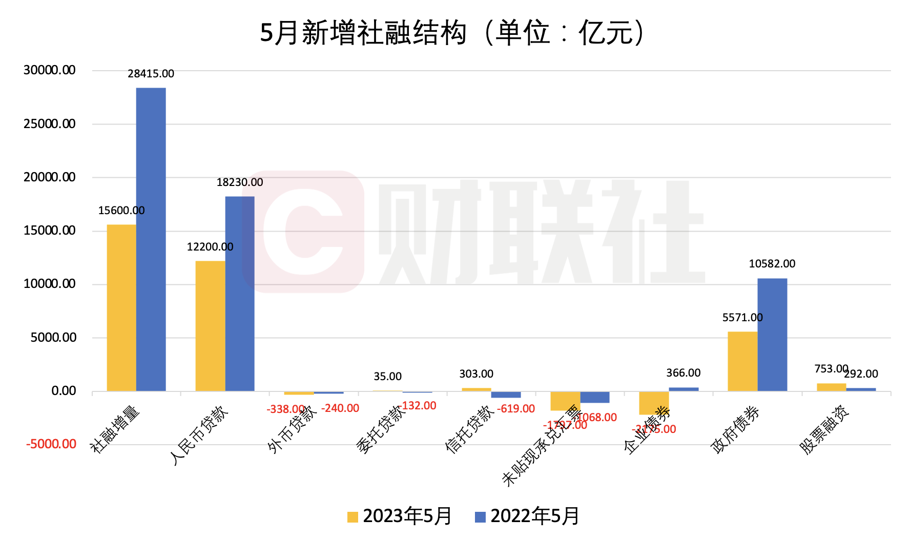 商业银行资产从信贷向债券的迁移