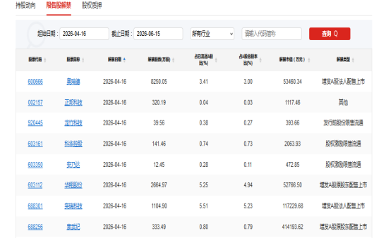 晶升股份：鑫瑞集诚拟询价转让公司2%股份