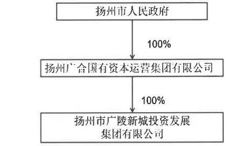 城投公司“终止评级合作”缘何频现