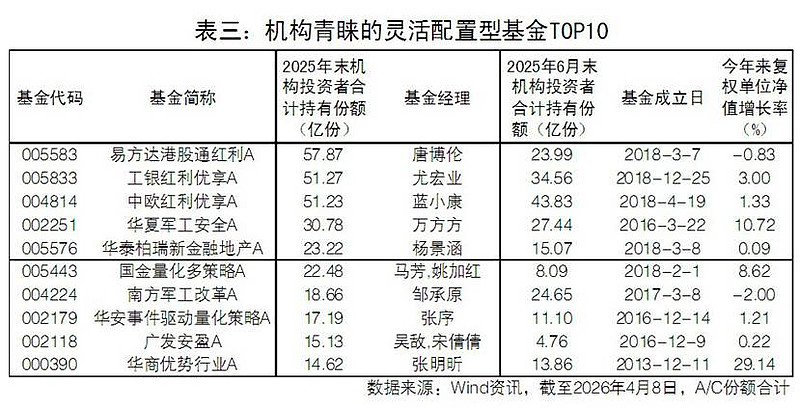 40余家发债企业仍未披露2025年报，涉存续债券1200多亿，审计延期与改革重组是主因
