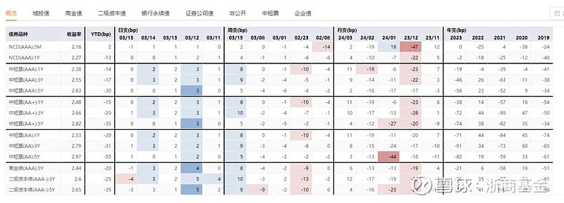 每周债市看点 | 正荣地产被列为被执行人，时代控子公司新增11.18亿债务逾期