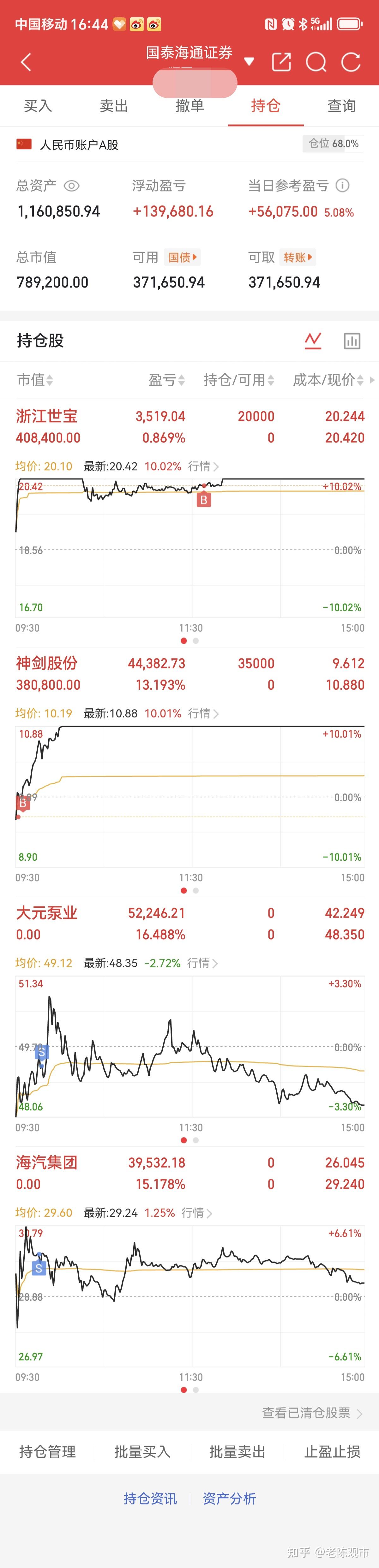 “百元股阵营”扩容！北交所打新火热，新股首日暴涨后走势出现分化