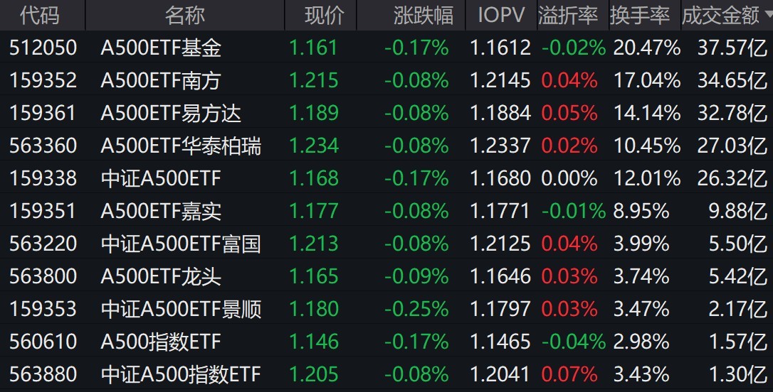 中证转债指数收涨0.09%