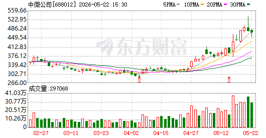 广立微大宗交易成交5555.50万元