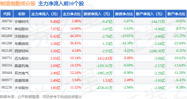 海科新源:拟出售不超过85.11万股已回购股份