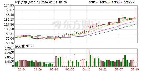 威龙股份换手率27.43%，上榜营业部合计净卖出1.82亿元
