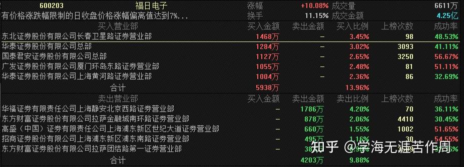 声迅股份龙虎榜数据（5月26日）