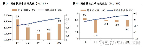 央行月末持续“放水”，30Y国债下破2.22%；缓解汇率压力或催生降息需求 | 债市日报05.26