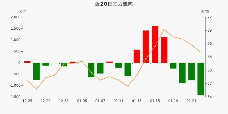 华特气体：关于实施“华特转债”赎回暨摘牌的公告