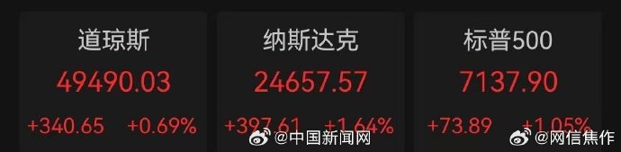 美光科技暴涨，股价创历史新高