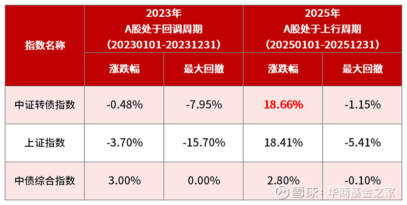 中证转债指数收跌0.82%，61只可转债收涨