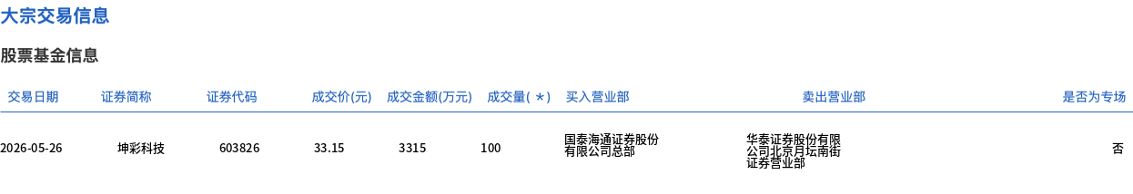 凯因科技大宗交易成交293.20万元