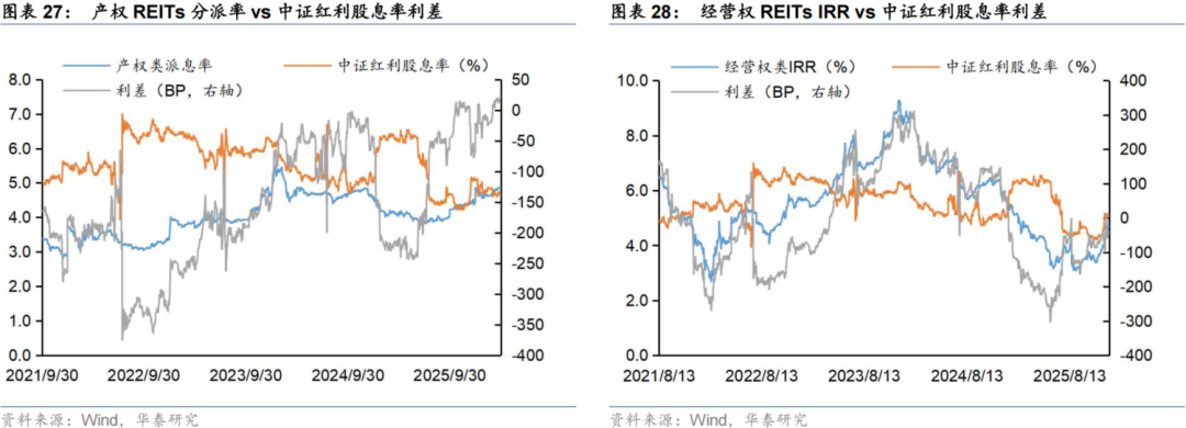【财经分析】扩募常态化赋能提质 公募REITs迈入循环发展新阶段