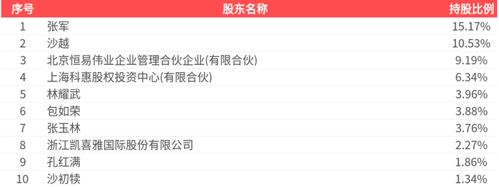 南京医药：发行5亿元中期票据 发行利率1.77%