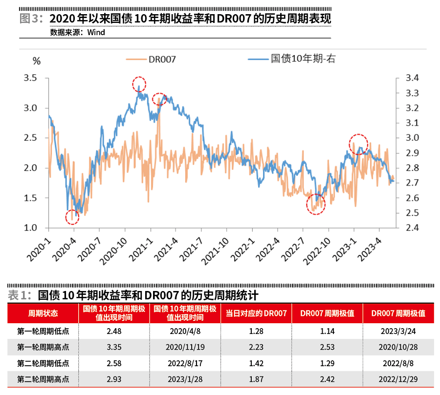美国5年期国债中标利率4.182%