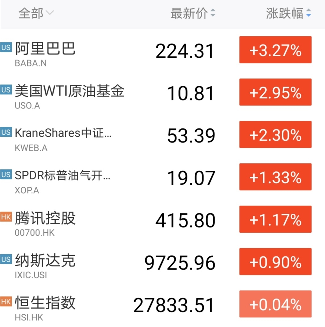 美元指数27日微涨0.04%
