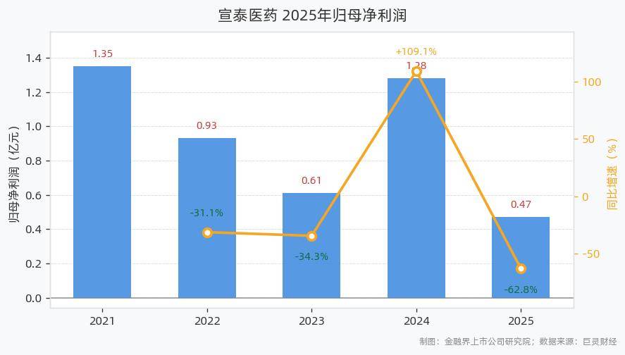 科兴制药与宣泰医药达成合作 推动美国FDA获批品种――托法替布 拓展海外市场