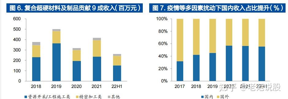 四方达：金刚石散热片已通过海外客户测试 进入小批量供货阶段