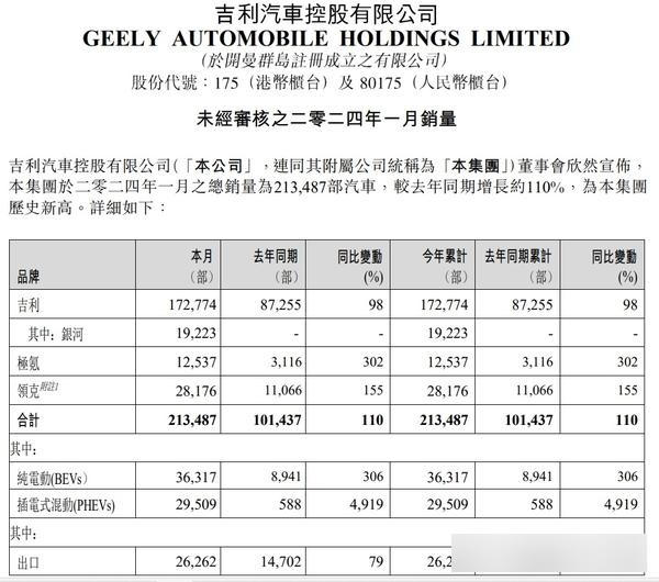 大元泵业：实控人之一徐伟建拟协议转让公司5.04%股份