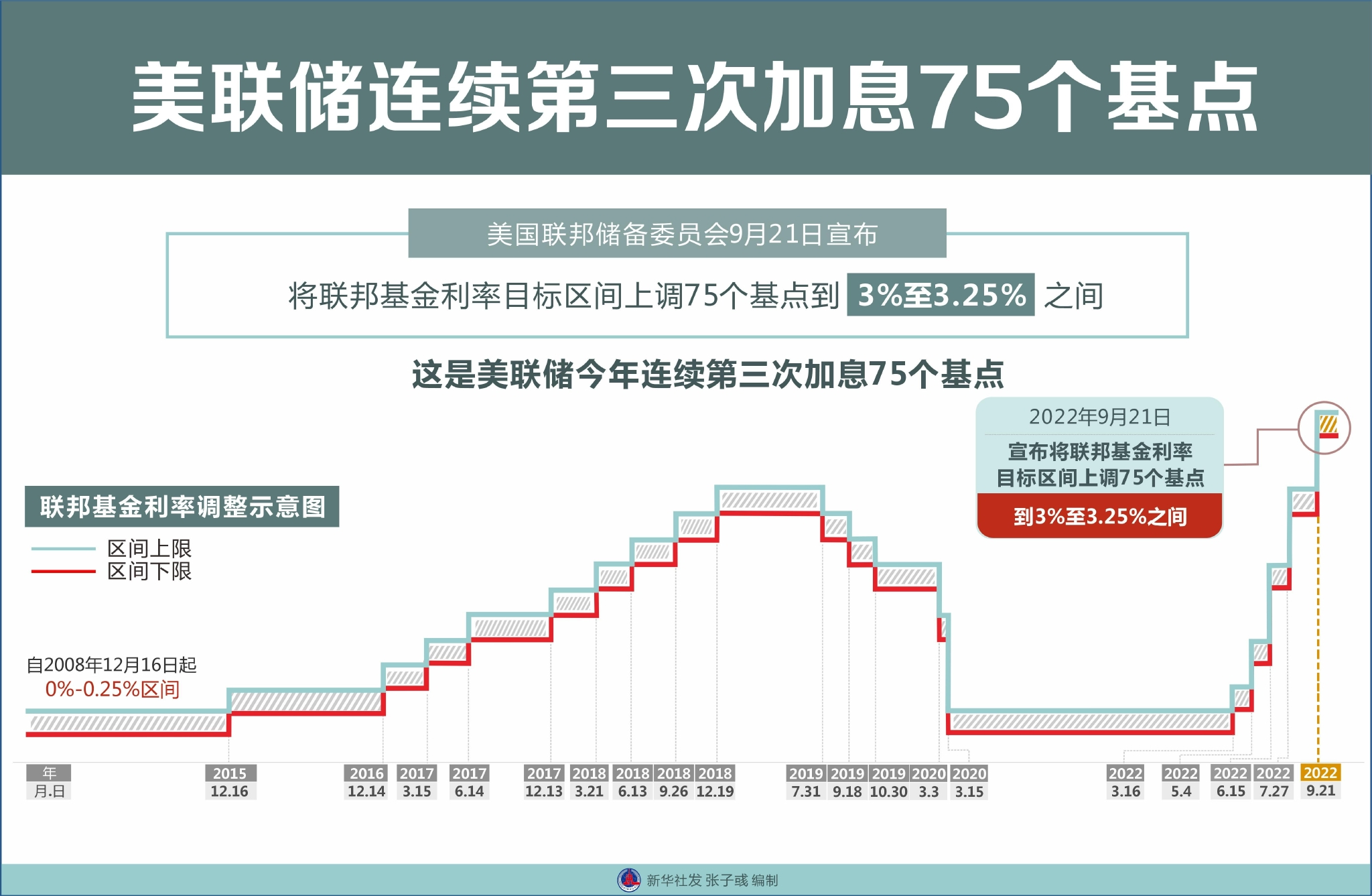 德国两年期国债收益率下跌1.7个基点至2.5363%