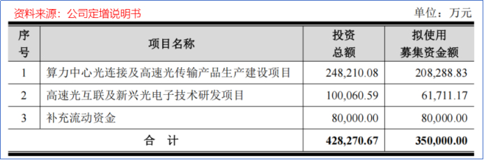禾盛新材定增募资不超1.9亿元 投向国产智能算力中心建设项目