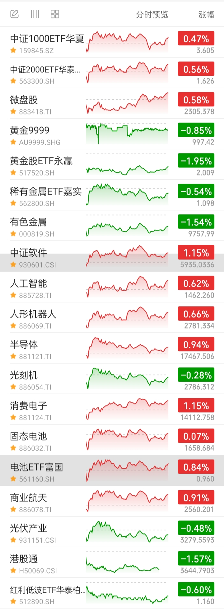 中证转债指数收跌1.02%，82只可转债收涨